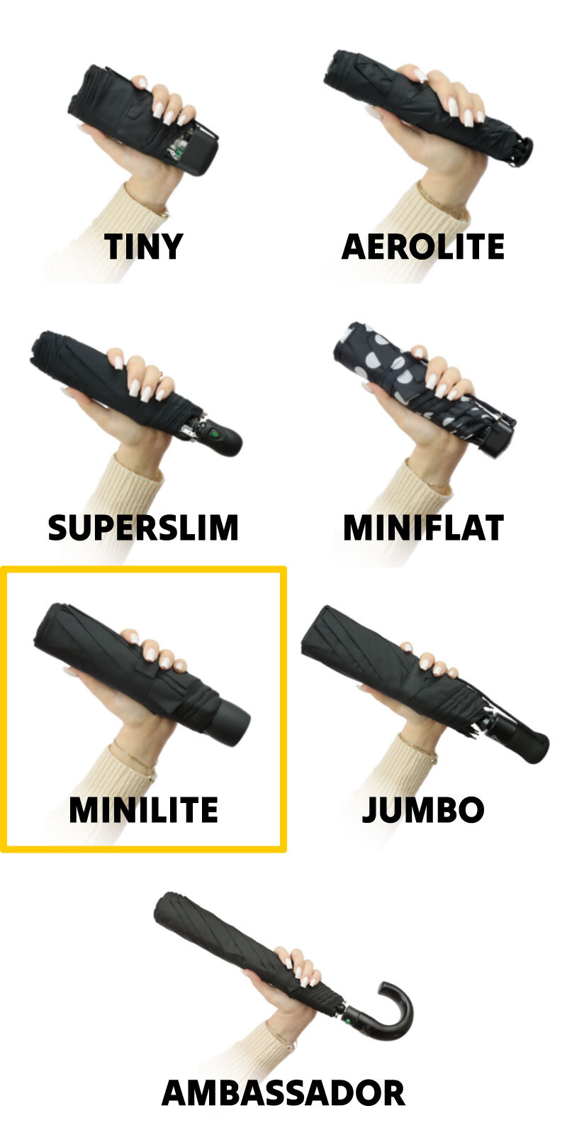 Fulton Minilite compact umbrellas size comparison image